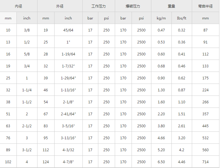 蒸汽管2.png