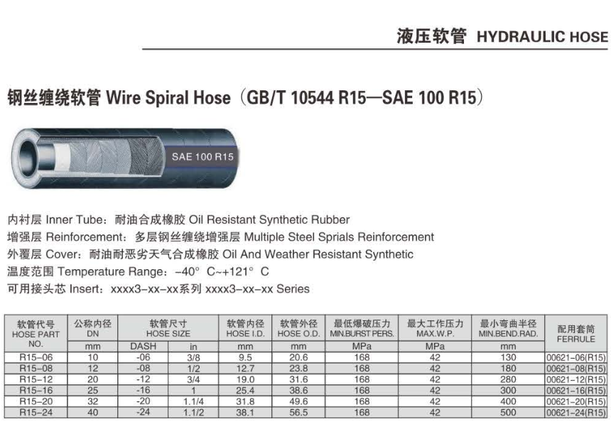 意达特SAE100 R15.png
