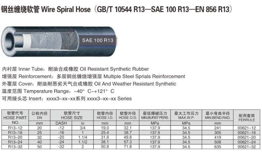 意达特SAE100 R13.png