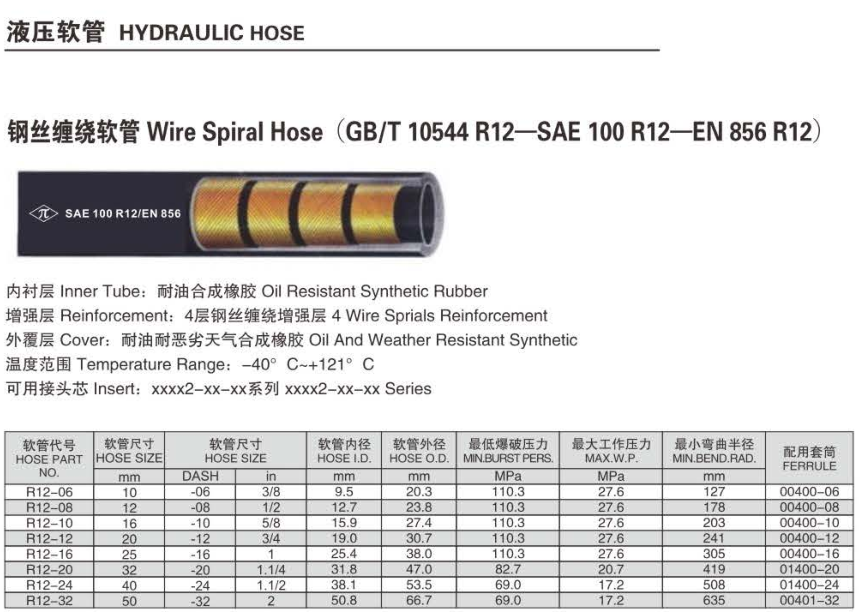 意达特SAE100 R12.png