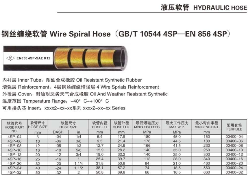 4层钢丝油管意达特4SP.png